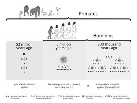  How We Became Human: A Deep Dive into the Evolution of Sculpture in South Africa!